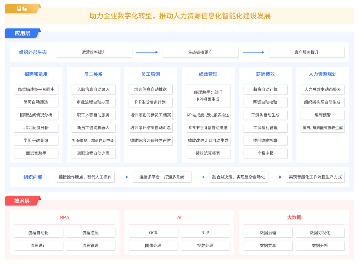 RPA人力解決方案,RPA實(shí)施團(tuán)隊(duì),RPA交付團(tuán)隊(duì),長(zhǎng)春RPA實(shí)施團(tuán)隊(duì),長(zhǎng)春RPA交付團(tuán)隊(duì)